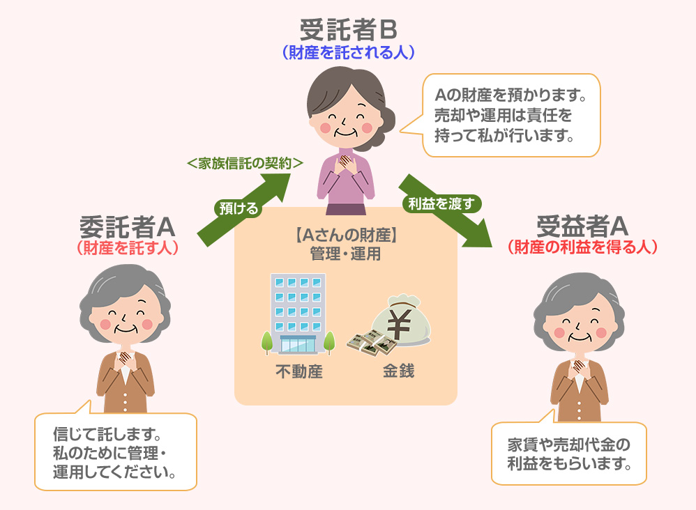 家族信託ってなに?家族信託の仕組みとは